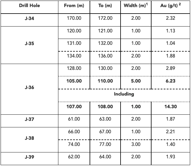 Graycliff Exploration CSE - GRAY FSE - GE0 OTCQB - GRYCF May 16, 2022