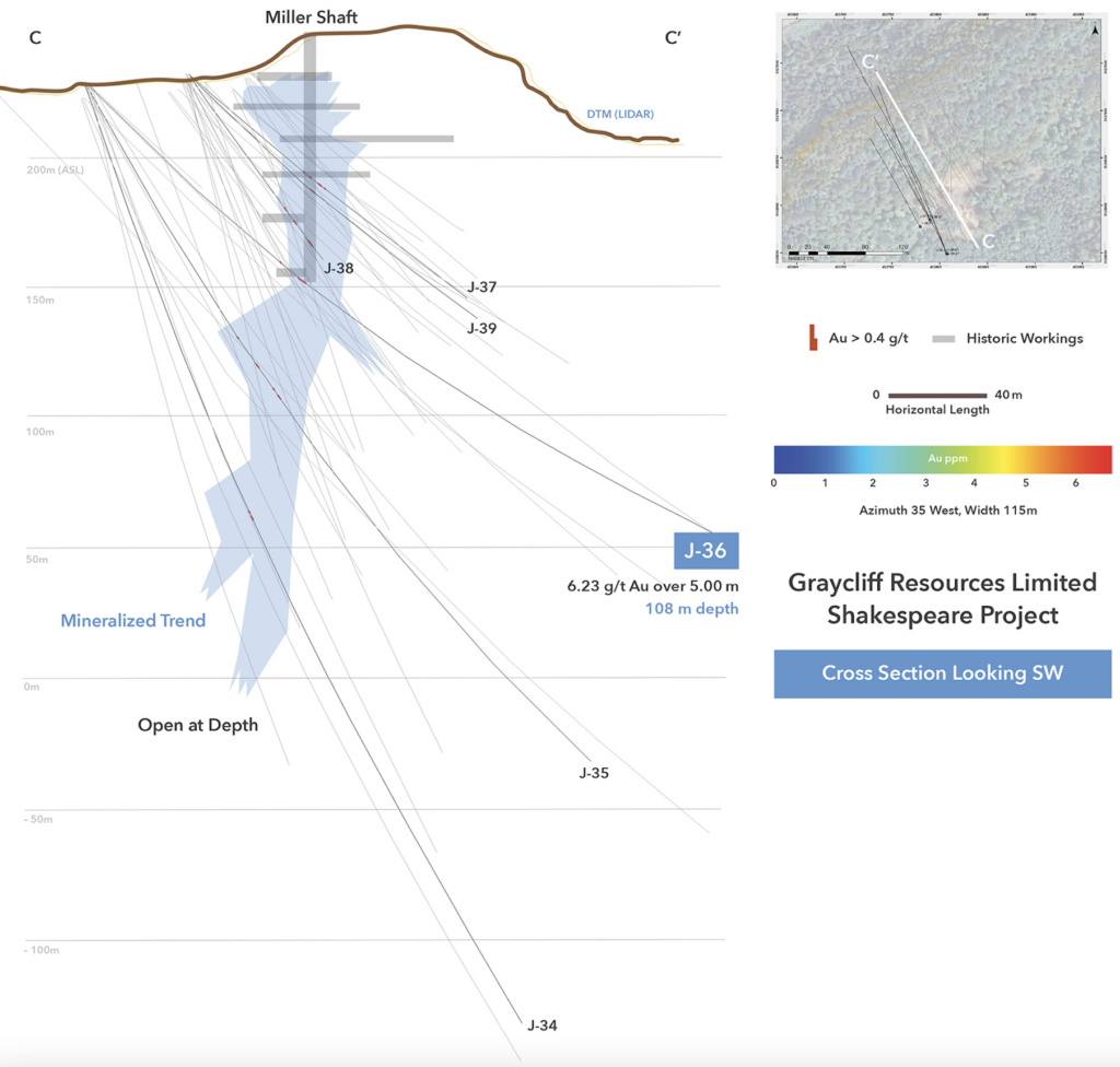 Graycliff Exploration CSE - GRAY FSE - GE0 OTCQB - GRYCF News Release May 16, 2022