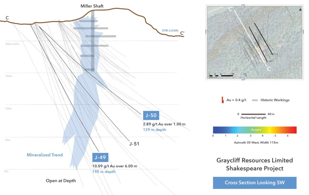 Graycliff Exploration CSE - GRAY FSE - GE0 OTCQB - GRYCF News Release October 6, 2022